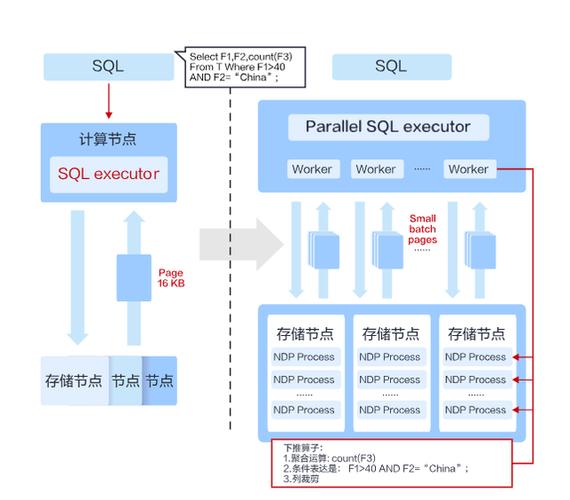 探索云数据库 GaussDB(for MySQL)的性价比，是否值得投资？插图4