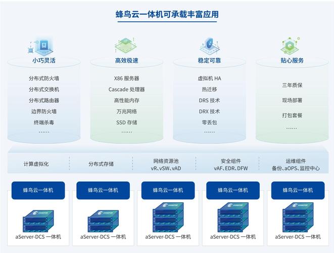 超级计算机和服务器，它们之间有何本质差异？插图2