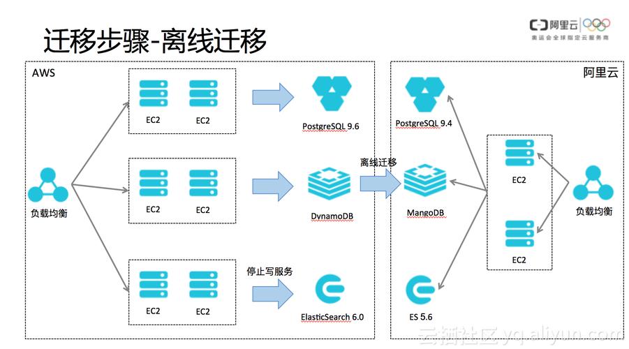 如何实现MySQL数据库的完整迁移？插图2