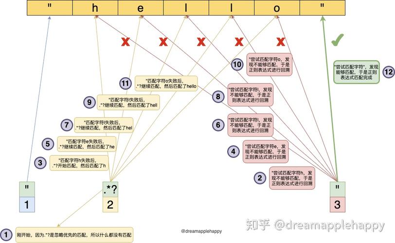 如何有效利用JavaScript中的正则表达式全局匹配模式？插图