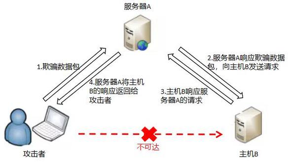 位面在服务器术语中通常指什么？插图