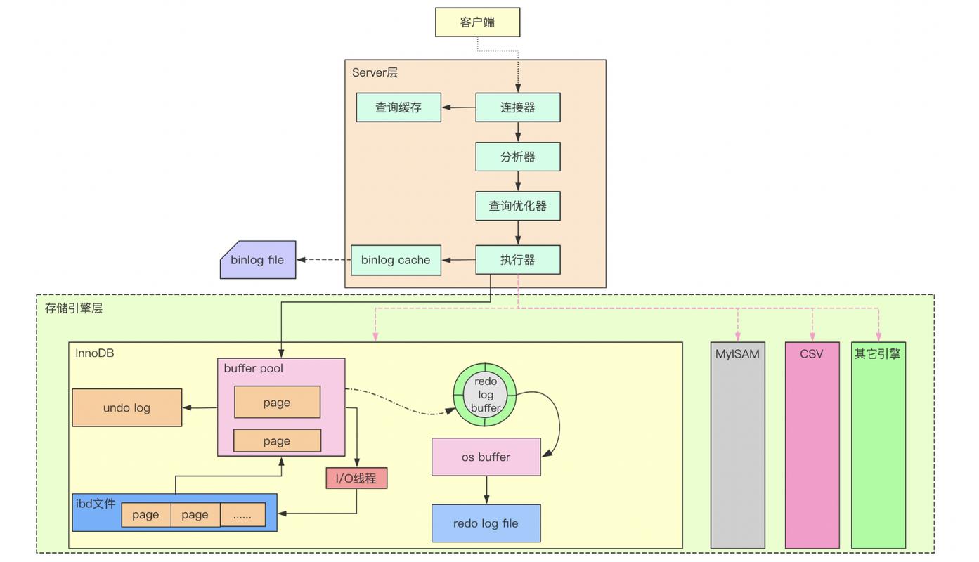 JupyterLab中MySQL数据库的默认存储路径在哪里？插图4