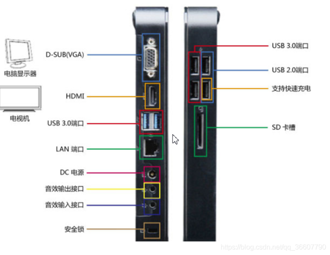 x3100m4服务器的端口配置有哪些特点？插图