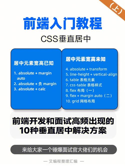 如何通过CSS实现网页元素的垂直居中布局？插图4