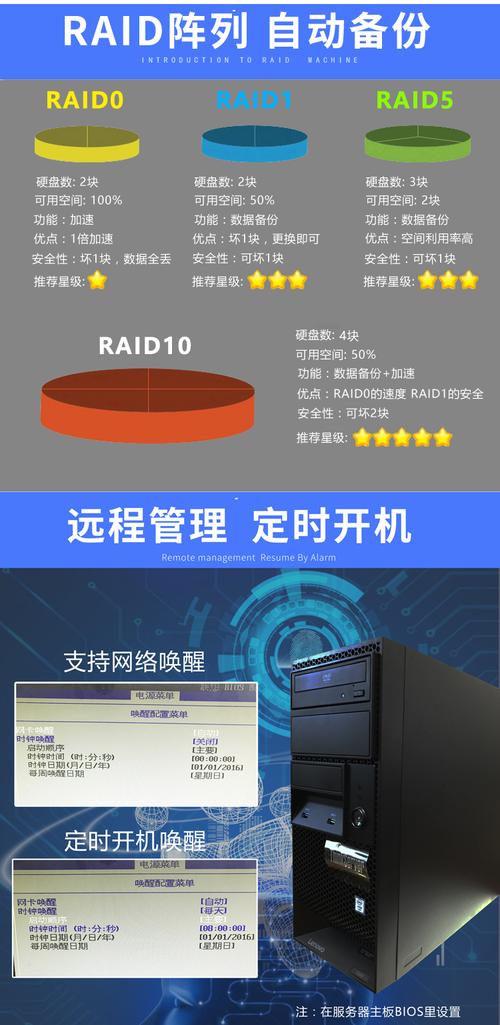 联想ts250服务器兼容哪些操作系统？插图