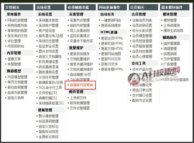 如何确保DedeCMS服务器网站目录的安全性，经验分享与最佳实践？插图