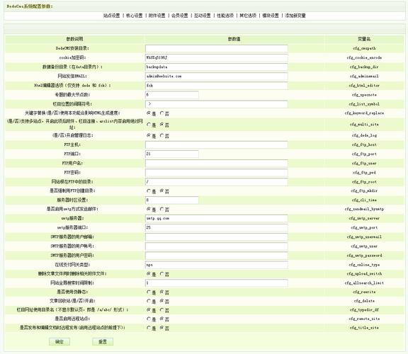 如何正确配置DedeCMS系统的核心设置参数？插图