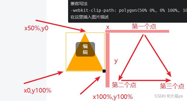 如何使用CSS样式实现图片的层裁剪效果？插图