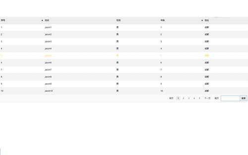 如何使用jQuery实现表格数据的分页功能？插图4