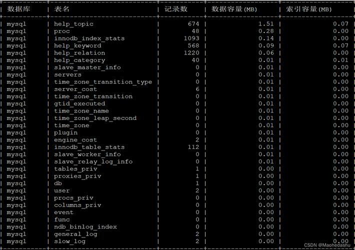 MySQL数据库的容量限制是多少？插图4