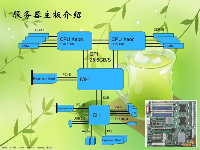 服务器与个人电脑，它们之间的根本差异是什么？插图2