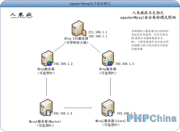 如何利用MySQL客户端成功访问数据库服务器集群？插图2