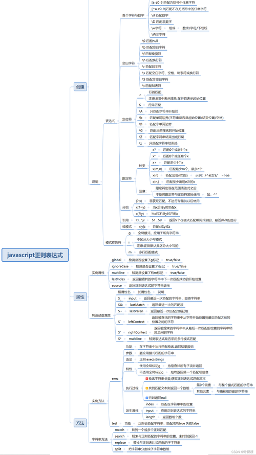 JavaScript中有哪些不可或缺的常用方法？插图