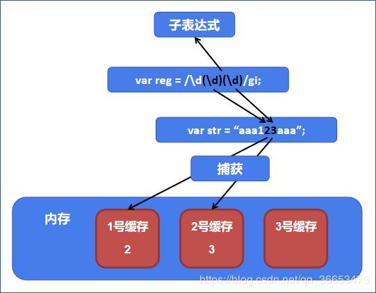 在PHP正则表达式中，捕获组与非捕获组有何区别和应用场景？插图4