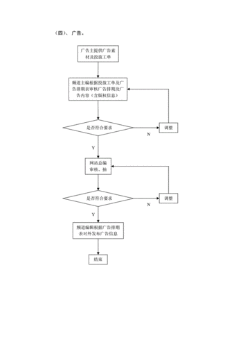 如何成功发布MVC5网站，详细流程指南？插图2