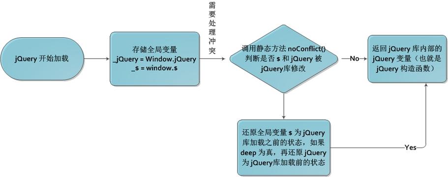 如何解决jQuery与NVelocity之间的冲突？插图