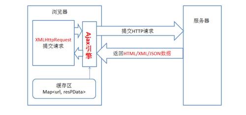 如何实现在ecshop后台通过ajax进行搜索的机制？插图