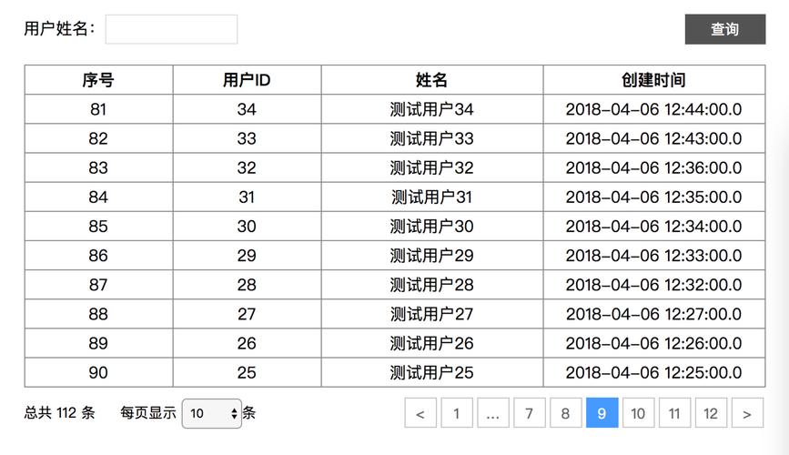 如何使用jQuery实现表格数据的分页功能？插图2