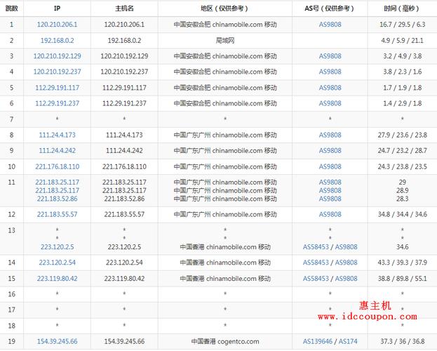 香港服务器访问速度缓慢，背后隐藏着哪些潜在原因？插图4