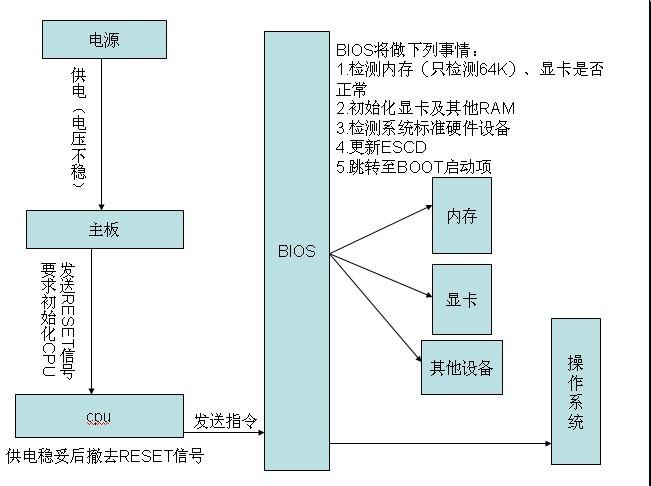 服务器线程启动的含义是什么？插图