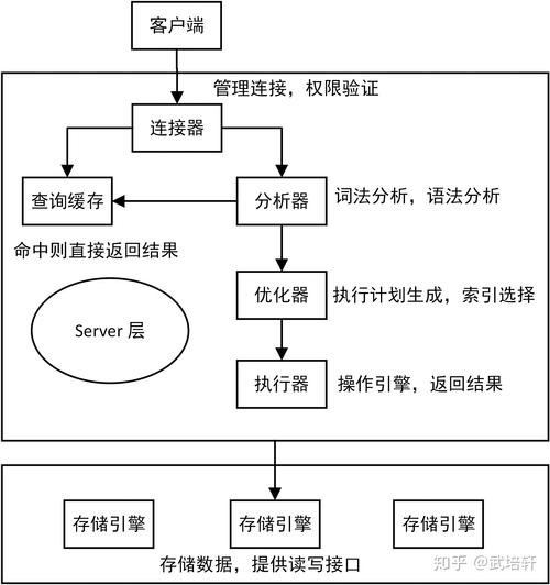 如何通过优化数据库语句来提升MySQL性能？插图4