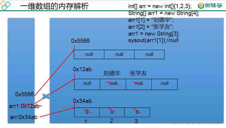 PHP中有哪些高效的数组赋值技巧？插图2