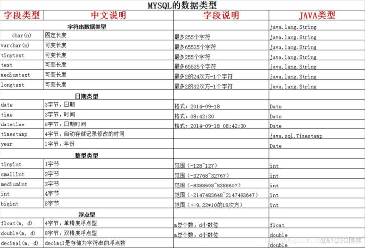 如何在MySQL中更改数据库字段名？插图