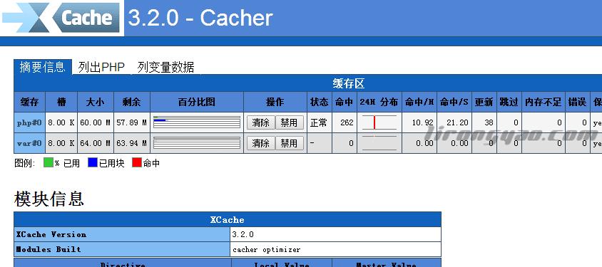 单机memcache与PHP加速扩展相比，为何内存优化效果不佳？插图4