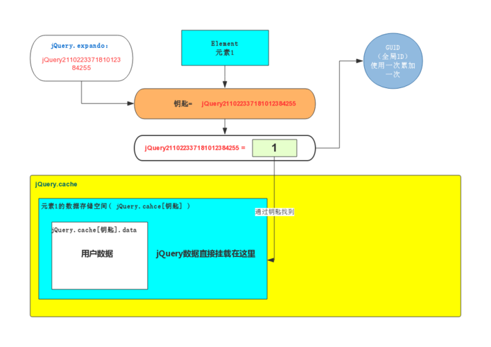 如何使用jQuery实现数据缓存功能？插图