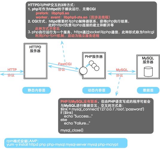 如何实现PHP与MSSQL的连接？插图