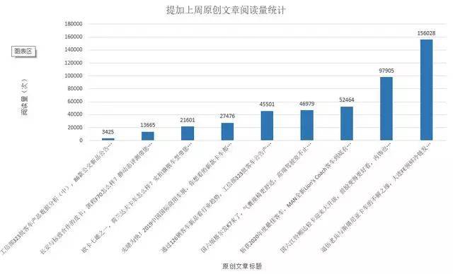 如何根据文章来源有效统计各类文章数量？插图2