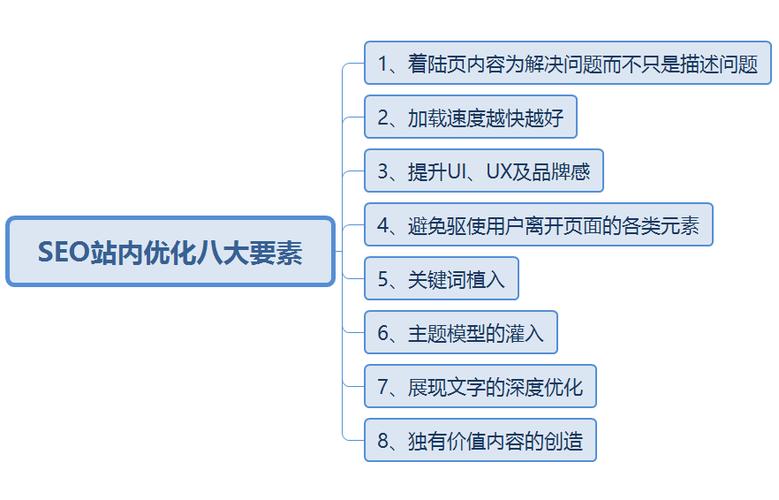 如何精通SEO站内优化的八大进阶要素？插图4