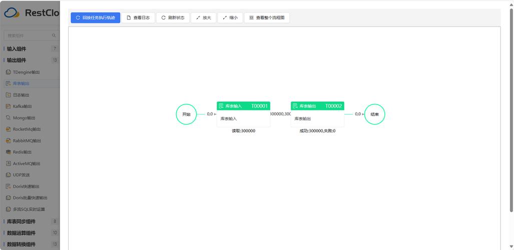 如何实现MySQL数据库的实时数据同步？插图4