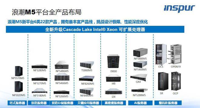 网易最好服务器究竟指的是什么？插图