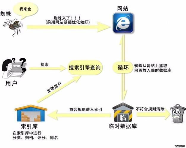 百度Spider3.0升级究竟为网站带来了哪些显著优势？插图