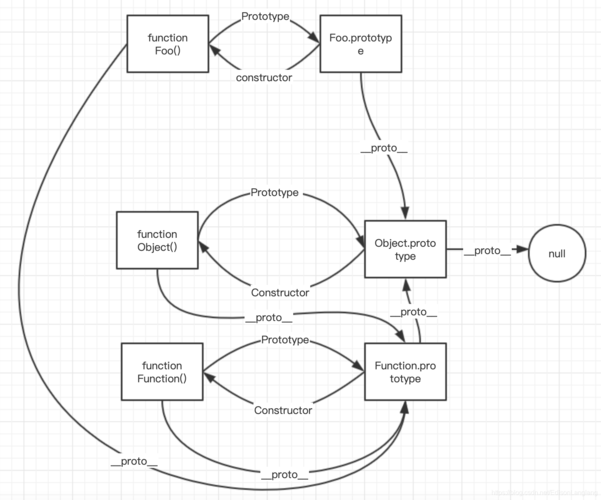 如何深入理解JavaScript中原型链构建的关键概念与技巧？插图4