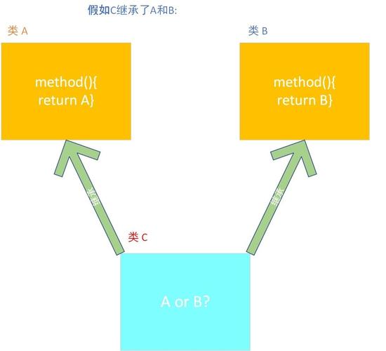 如何有效应用JavaScript中的functional继承模式？插图2