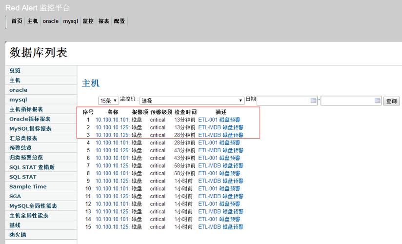 如何在MySQL中创建数据库并实现自动更新及告警名称功能？插图