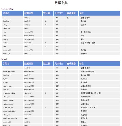 如何有效创建MySQL数据库中的字典表？插图