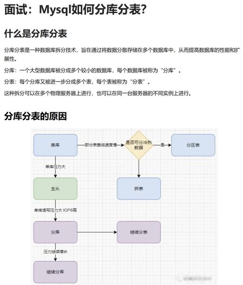 如何实现MySQL数据库的分库操作并迁移到DDM环境？插图