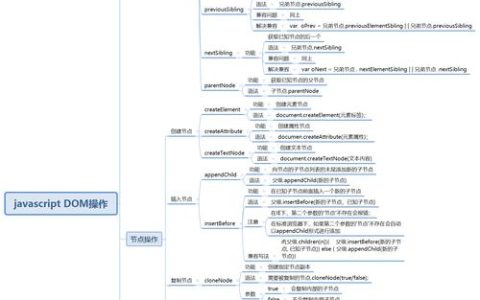 ActionScript和JavaScript在基础概念上有哪些关键区别？