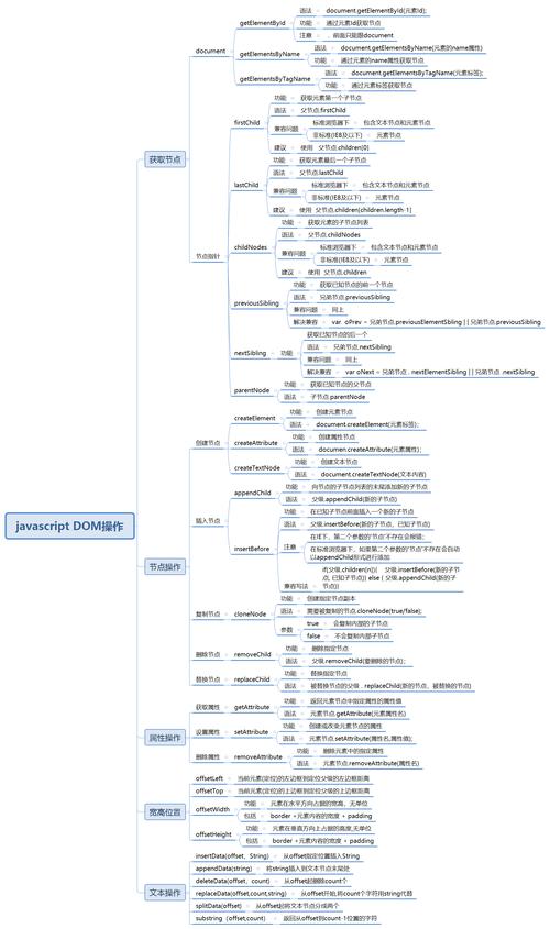 ActionScript和JavaScript在基础概念上有哪些关键区别？插图