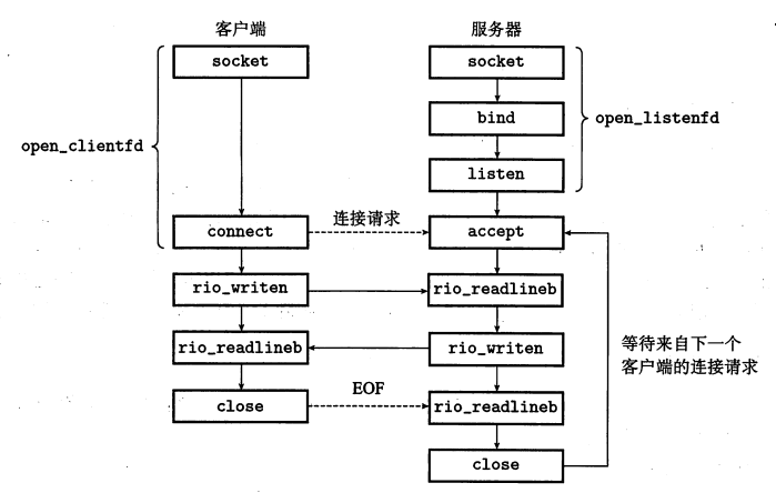 C语言在服务器开发中扮演什么角色？插图2