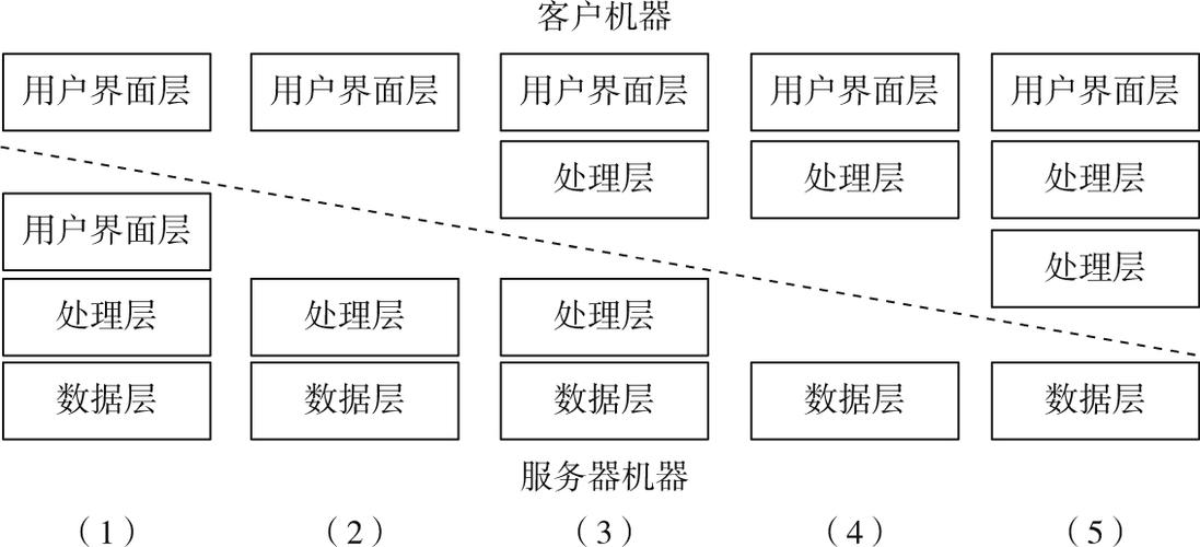 客户端服务器架构，选择合适的模型以优化性能和可扩展性插图