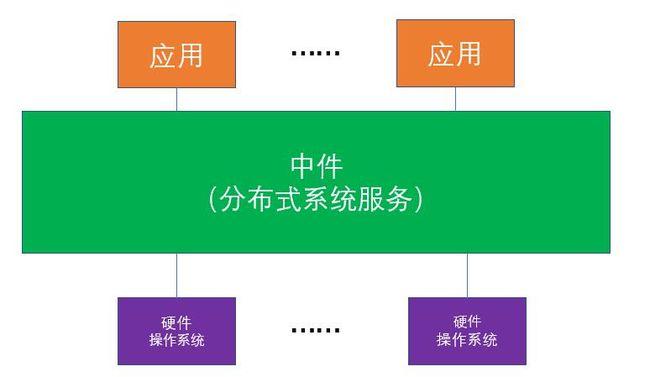 探究应用服务器中间件，它究竟是如何定义的？插图4