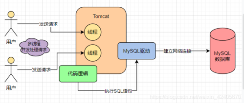 如何在MySQL数据库中创建一个新的连接？插图