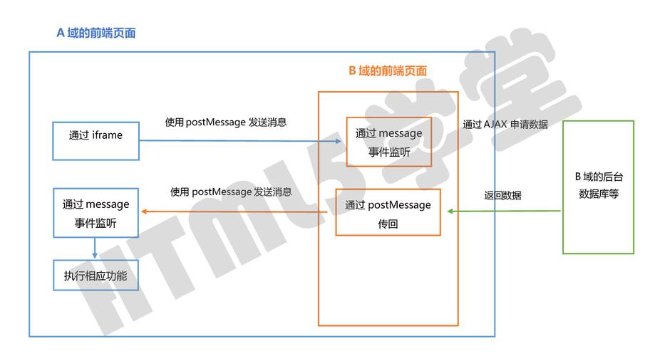 如何使用jQuery Tab插件在Tab中显示iframe并获取源码和详细说明？插图2