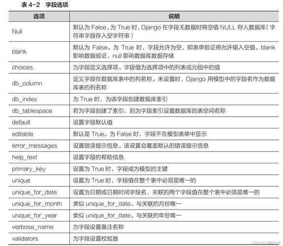 如何实现自定义字段排序的高效方法？插图