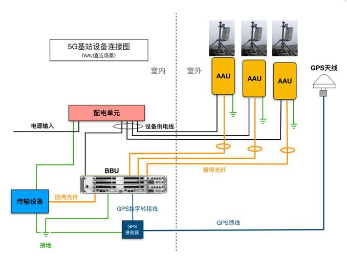 5g网络服务器的构造元素有哪些？插图4