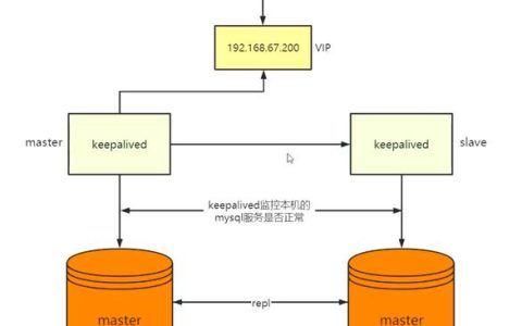 如何实现MySQL数据库之间的数据同步？